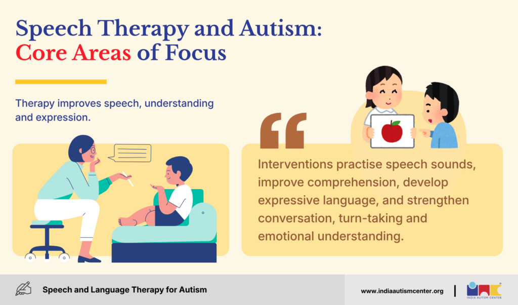 Speech Therapy and Autism Core Areas of Focus