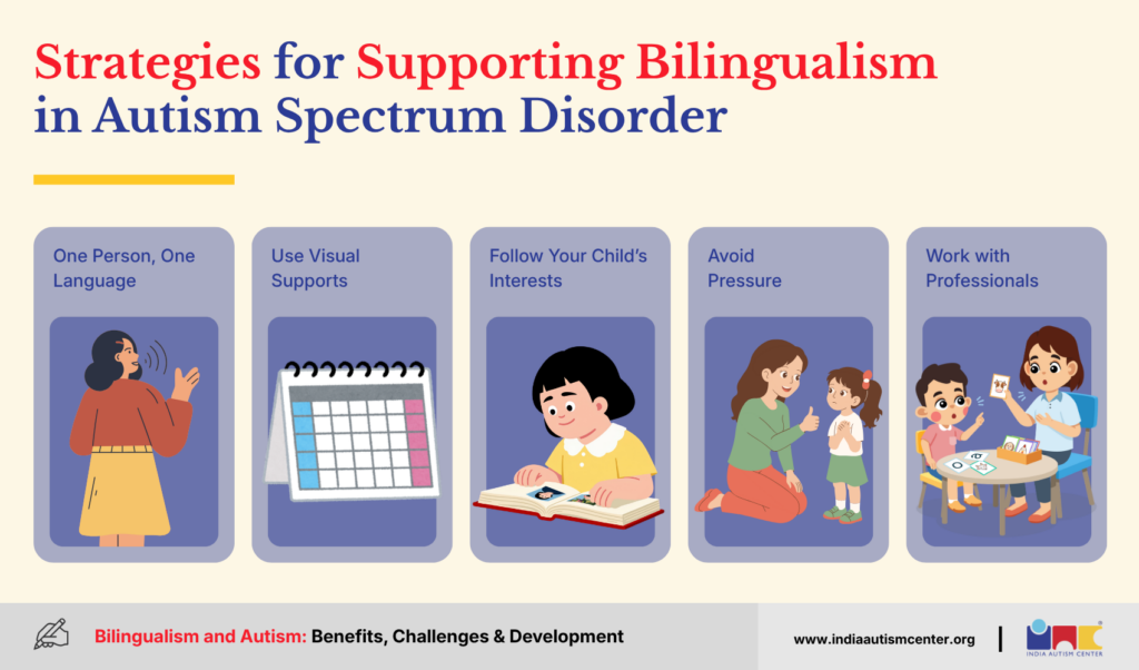 Strategies for Supporting Bilingualism in Autism Spectrum Disorder