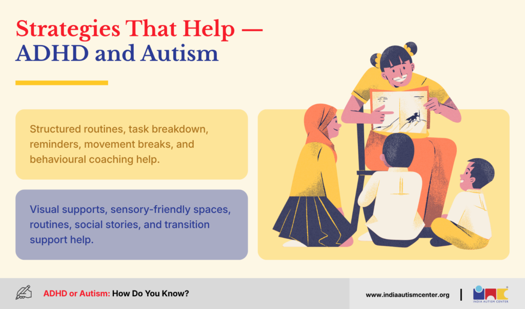 Strategies That Help — ADHD and Autism