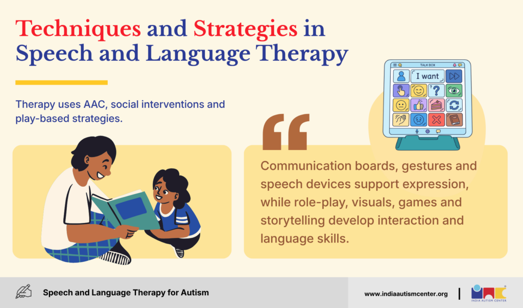 Techniques and Strategies in Speech and Language Therapy