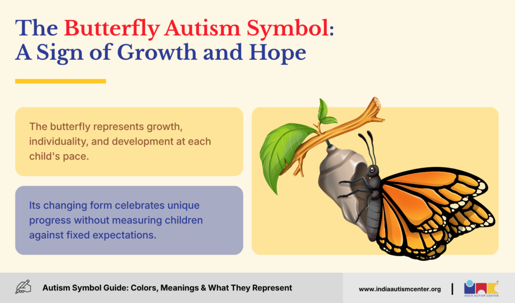 The Butterfly Autism Symbol: A Sign of Growth and Hope