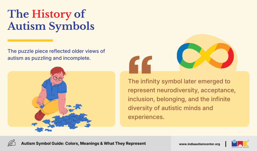 The History of Autism Symbols