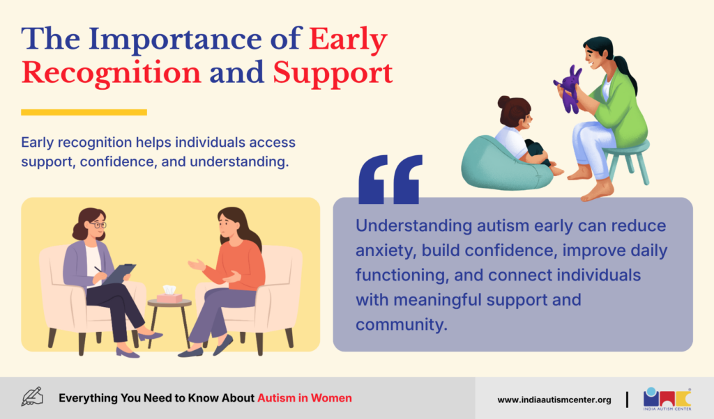 The Importance of Early Recognition and Support