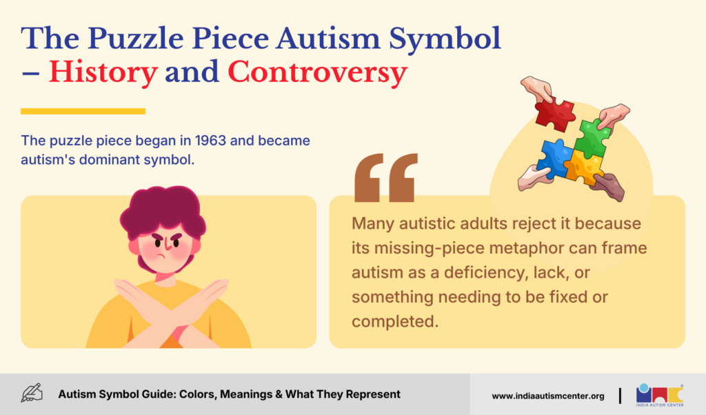 The Puzzle Piece Autism Symbol - History and Controversy