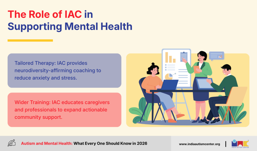 The Role of IAC in Supporting Mental Health