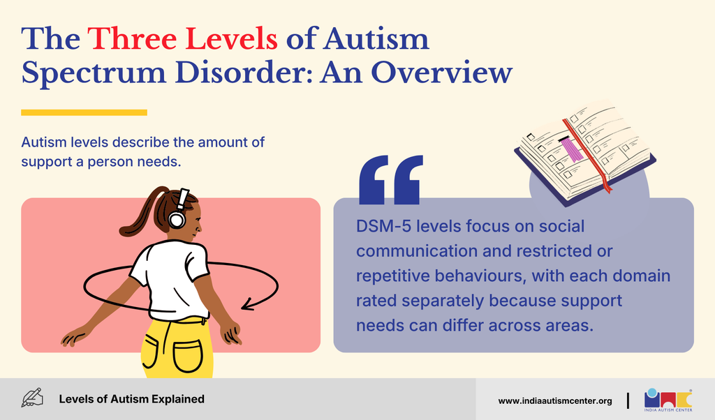 The Three Levels of Autism Spectrum Disorder: An Overview