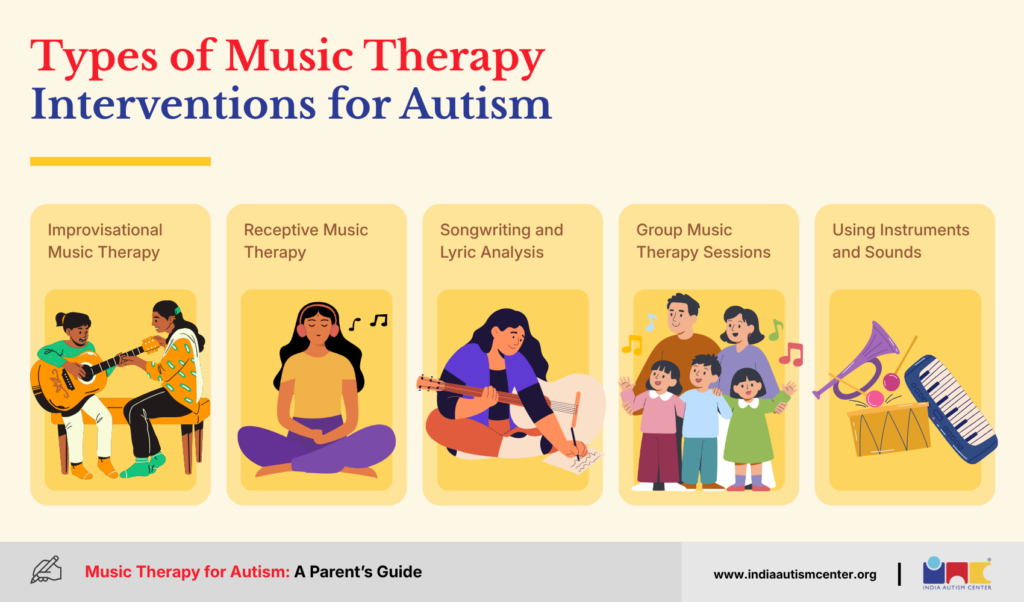 Types of Music Therapy Interventions for Autism
