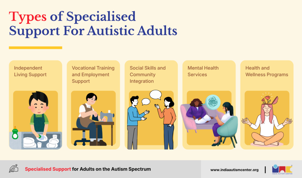 Types of Specialised support