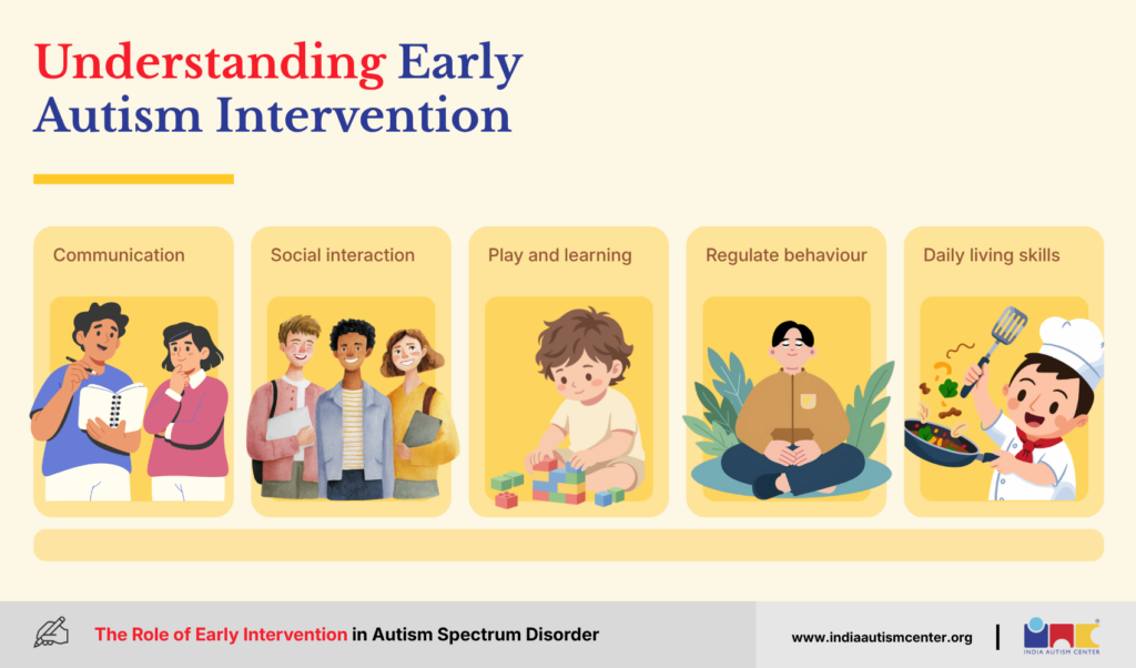Understanding Early Autism Intervention