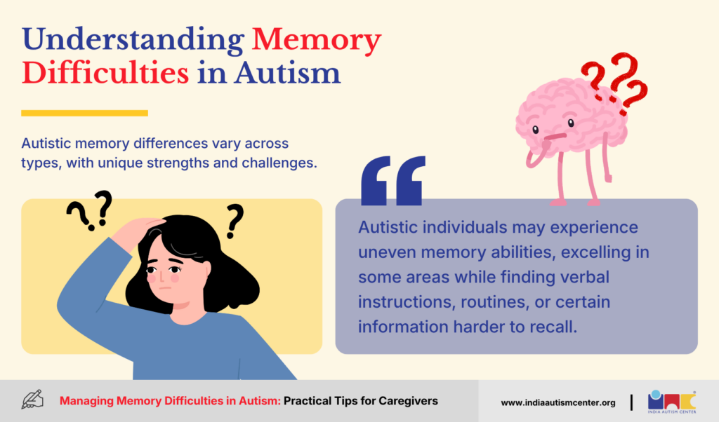 Understanding Memory Difficulties in Autism