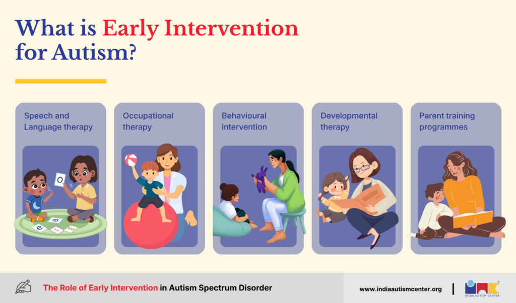 What is Early Intervention?