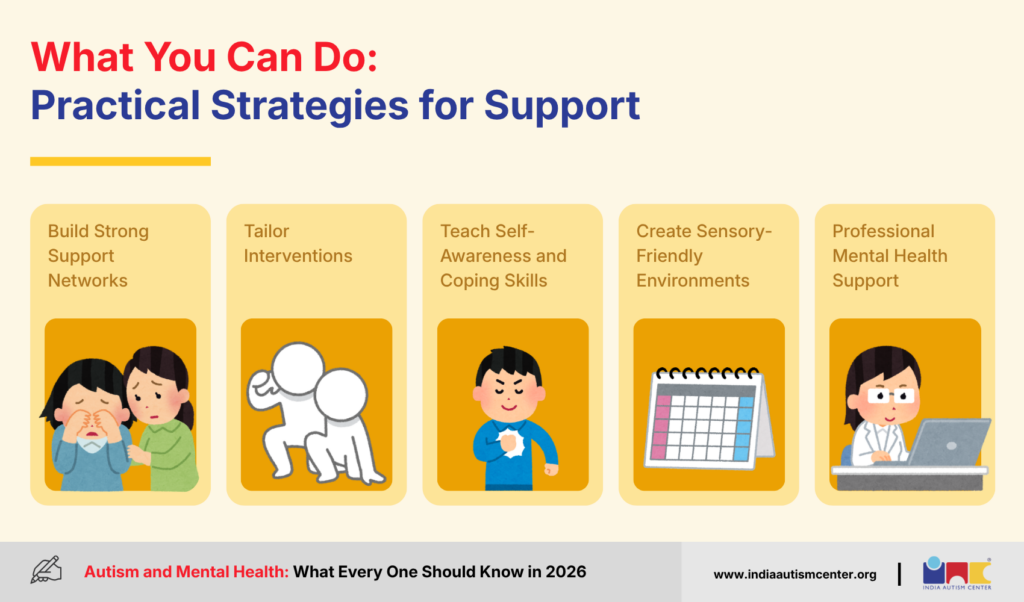 What You Can Do: Practical Strategies for Support