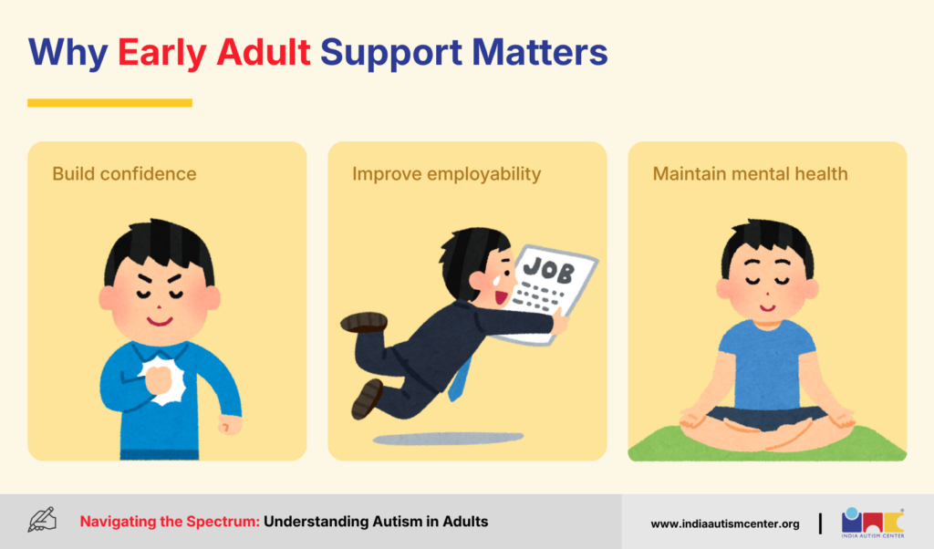 Why Early Adult Support Matters