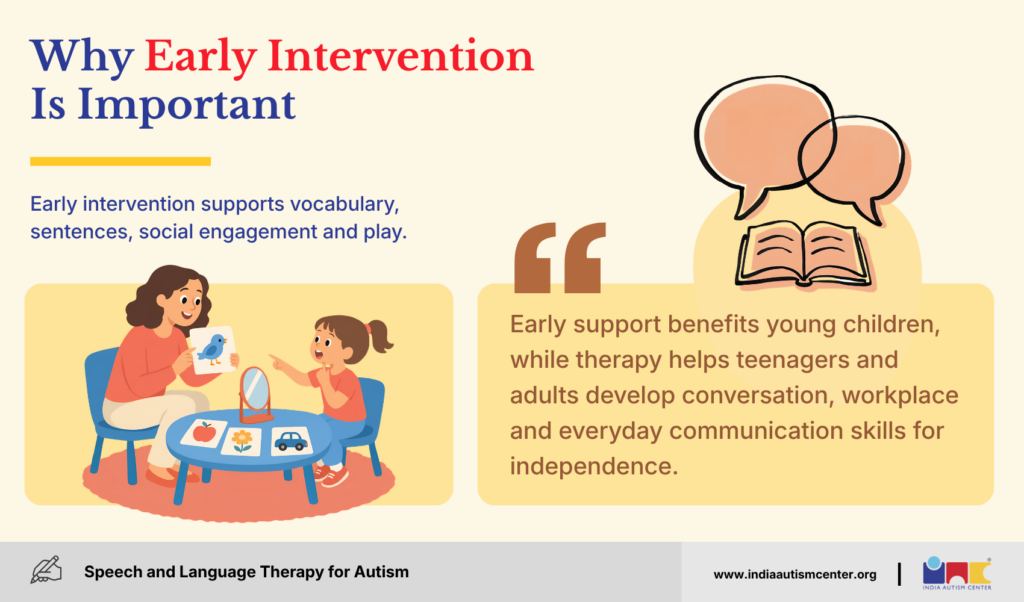 Why Early Intervention Is Important