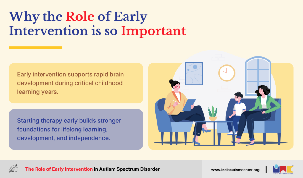 Why the Role of Early Intervention Is So Important?