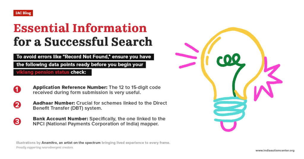 Important details needed for viklang pension status check including application number, Aadhaar number, and bank account details.