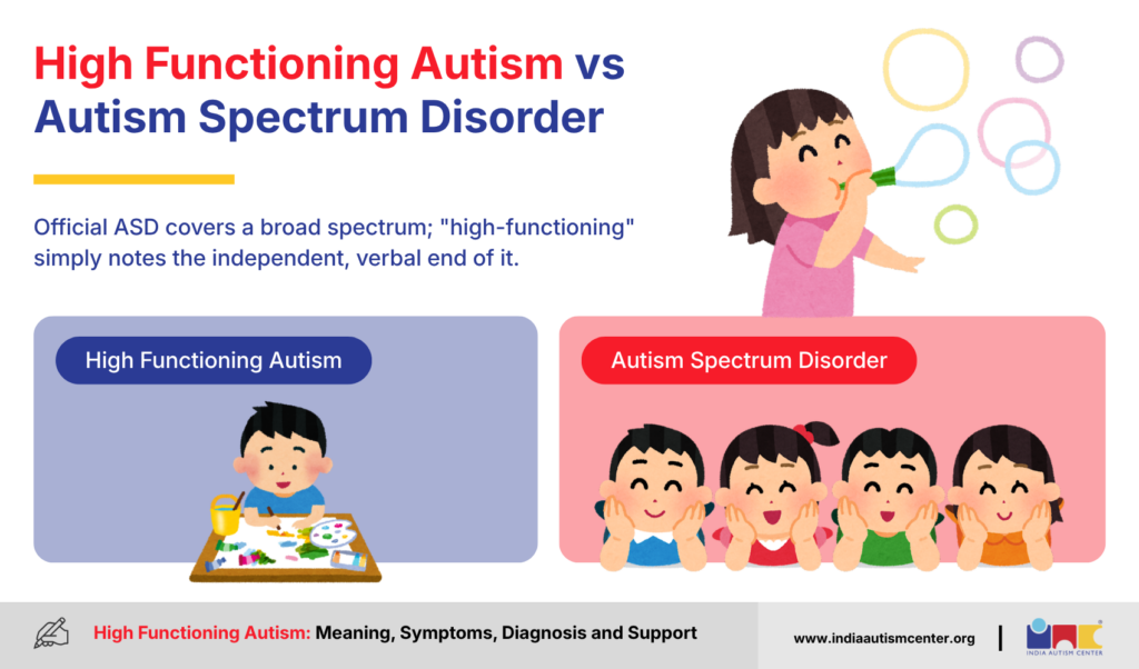 High Functioning Autism vs Autism Spectrum Disorder
