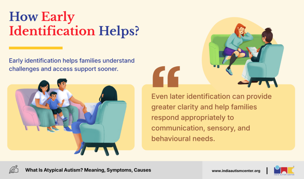 How Early Identification Helps?