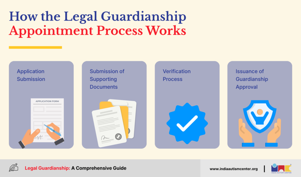How the Legal Guardianship Appointment Process Works