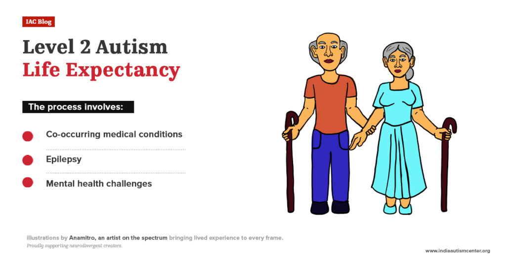 Factors influencing life expectancy in individuals with level 2 autism including epilepsy and mental health conditions