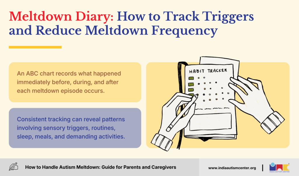 Meltdown Diary: How to Track Triggers and Reduce Meltdown Frequency