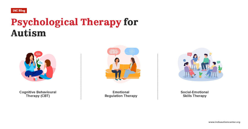 Psychological Therapy for Autism