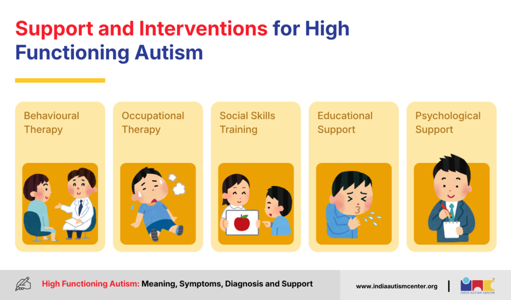 Support and Interventions for High-Functioning Autism