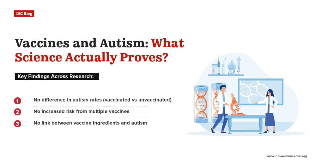 Vaccines and autism research findings showing no link between vaccines and autism