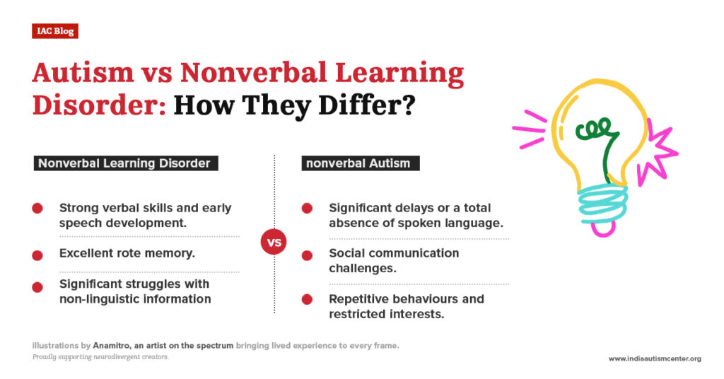 difference between autism and nonverbal learning disorder communication vs cognitive traits