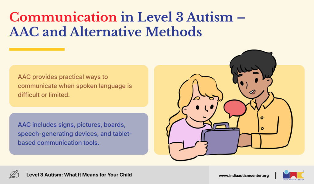 Augmentative and alternative communication tools empower non-verbal level 3 autistic children