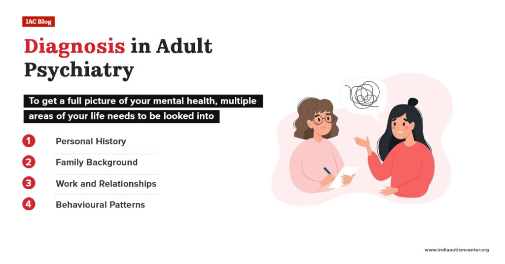 Diagnosis in Adult Psychiatry