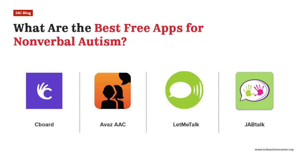 Best AAC apps for nonverbal autism Cboard Avaz AAC LetMeTalk JABtalk