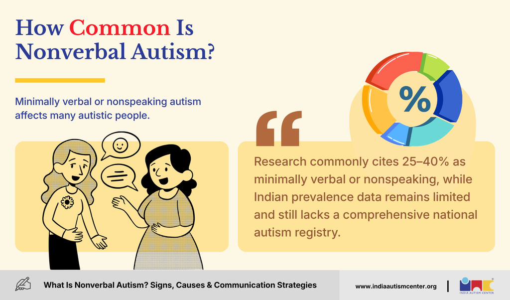 How Common Is Nonverbal Autism?