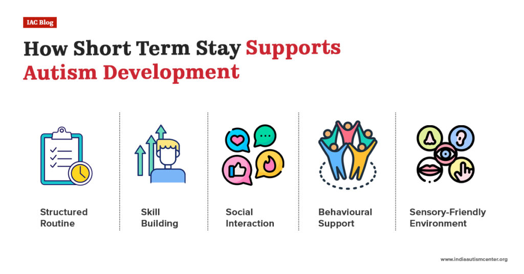 How Short Term Stay Supports Autism