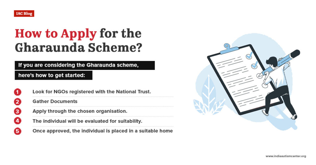how to apply for gharaunda scheme NGO registration documents process India
