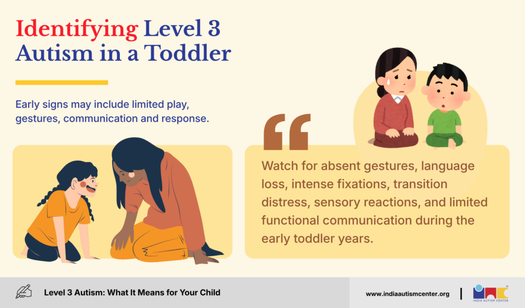 Early identification of level 3 autism in toddlers guides timely intervention