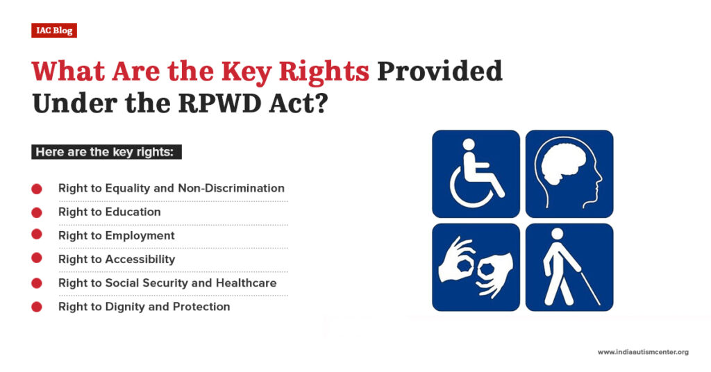 Key rights under RPwD Act 2016 including equality education employment accessibility illustration