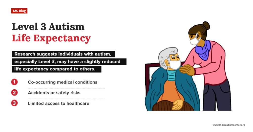 Level 3 autism life expectancy factors including medical conditions safety risks and access to healthcare