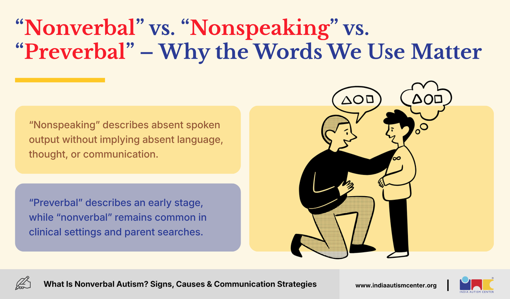 "Nonverbal" vs. "Nonspeaking" vs. "Preverbal" - Why the Words We Use Matter