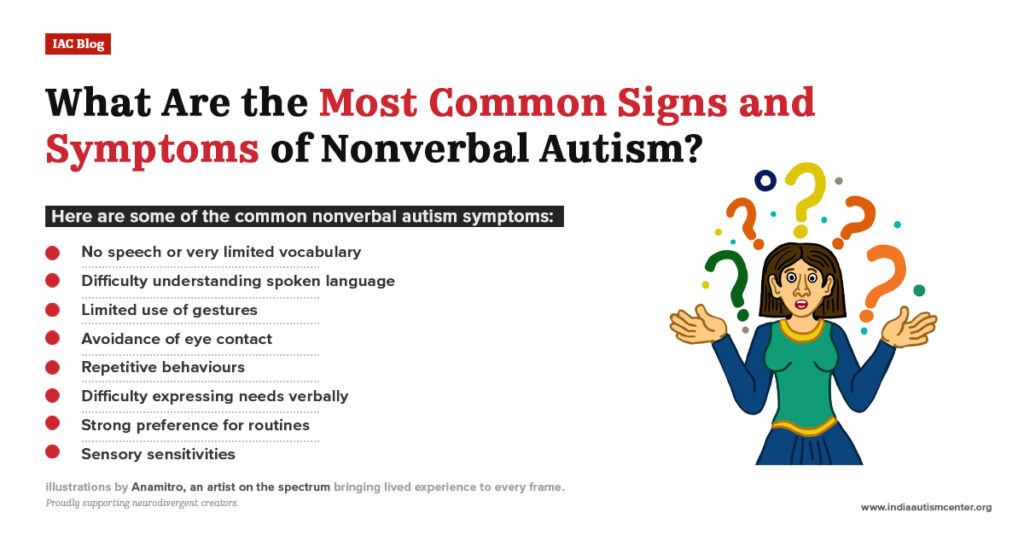 Visual list of behavioral and communication symptoms in nonverbal autism.