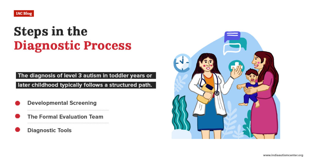 Steps in Level 3 autism diagnosis including developmental screening evaluation and diagnostic tools