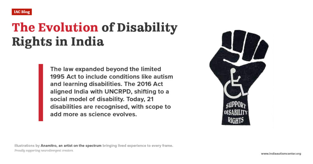 Evolution of disability rights in India from 1995 Act to RPwD Act 2016 illustration