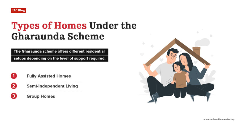types of homes in gharaunda scheme assisted semi independent group homes