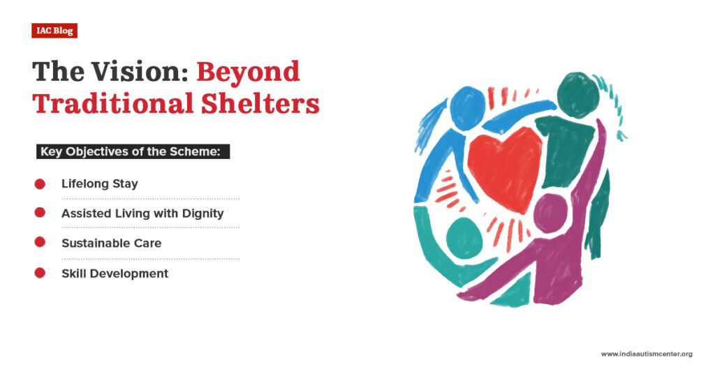 Gharaunda scheme vision lifelong assisted living dignity skill development care