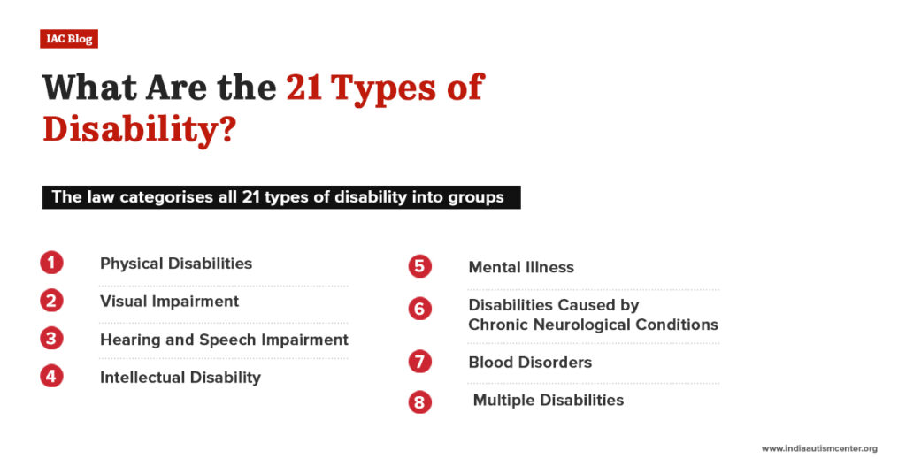 What are the 21 types of disability in India categories under RPwD Act explained
