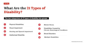 Understanding 21 Types of Disability and Where Autism Fits In