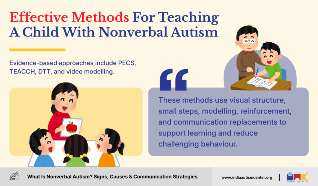 What Are the Effective Methods For Teaching A Child With Nonverbal Autism?