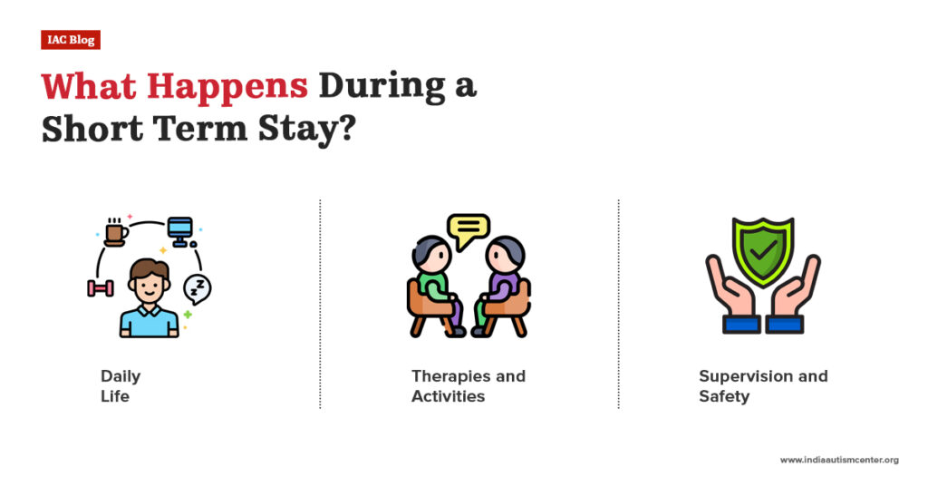 What Happens During a Short Term Stay?