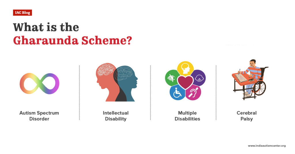 Gharaunda scheme overview autism intellectual disability assisted living India