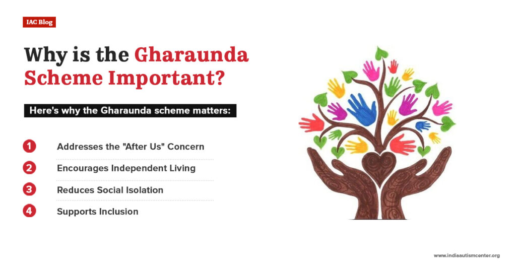 importance of gharaunda scheme independent living inclusion disability support India